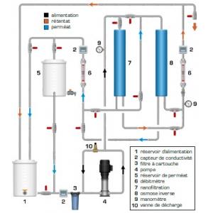 CE 535 Procédé de séparation par membrane d'osmose inverse avec nanofiltration (Réf. 083.53500)